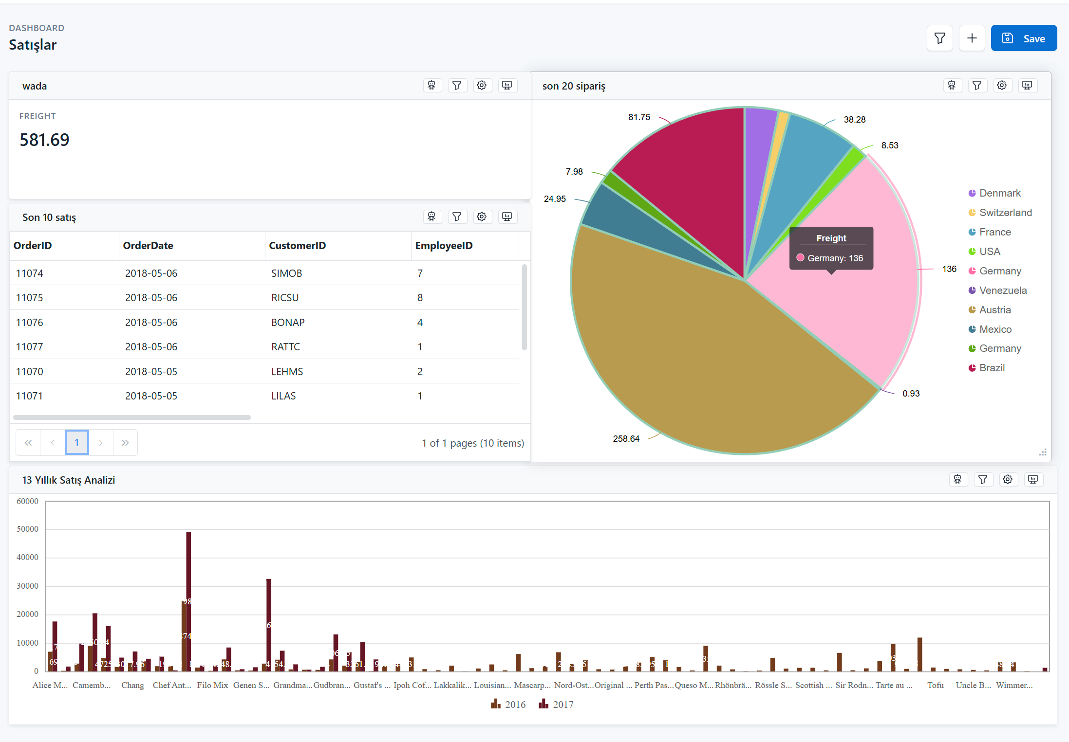 Tabler Admin Template Benefit Charts Dark